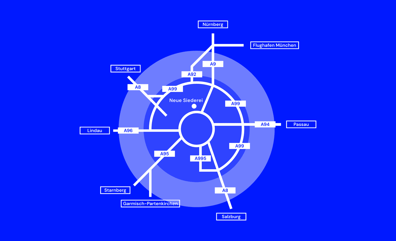 Grafische Darstellung der Verkehrsanbindungen zur Neuen Siederei, mit den Autobahnen A99, A92, A8 und nahegelegenen Städten wie Stuttgart, Nürnberg, Passau und Salzburg.